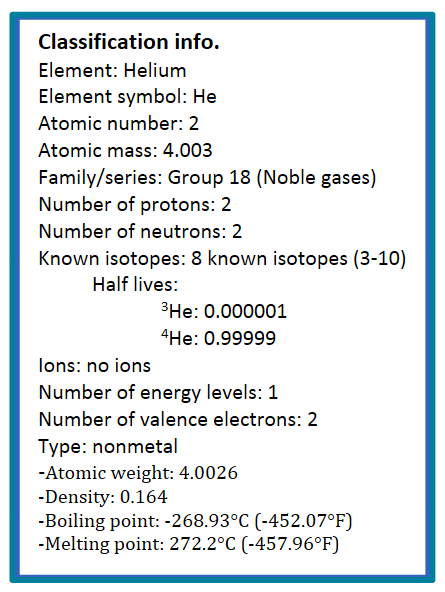 atomic mass of helium